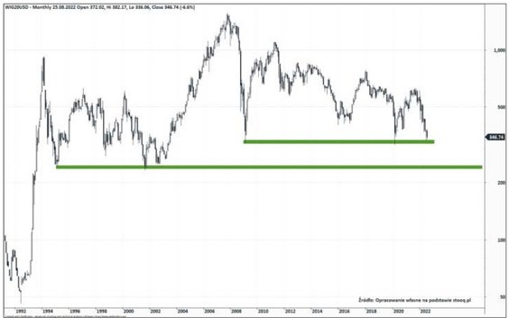 Przecenie krajowych spółek towarzyszy spadek wartości złotego, szczególnie wobec dolara. Kurs USD/PL