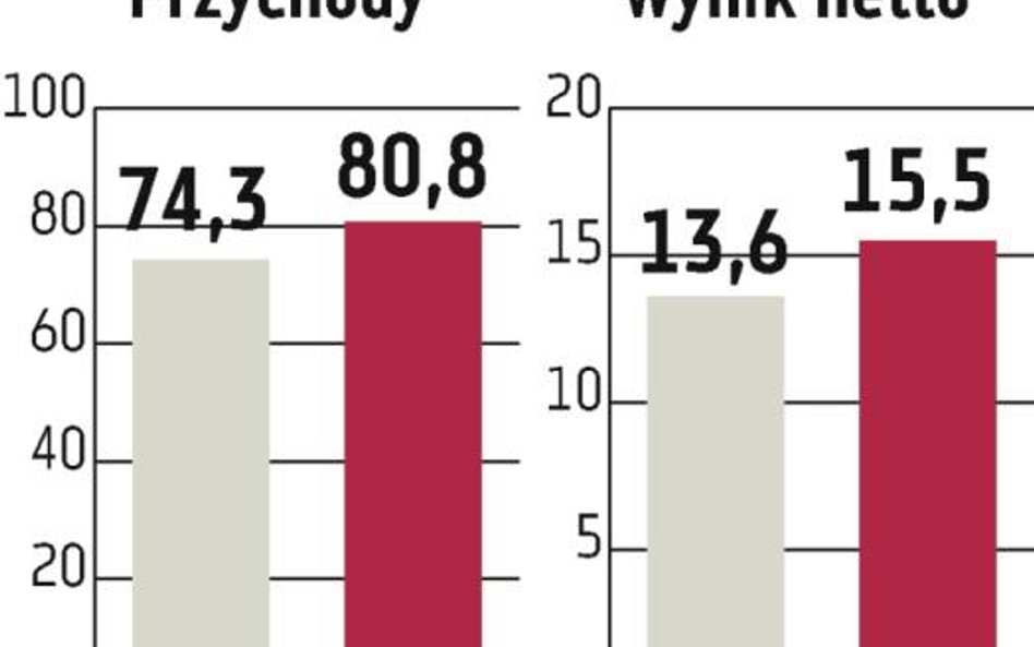 Asseco Business Solutions: Możliwe przejęcia, ale podmioty z branży na razie cenią się wysoko