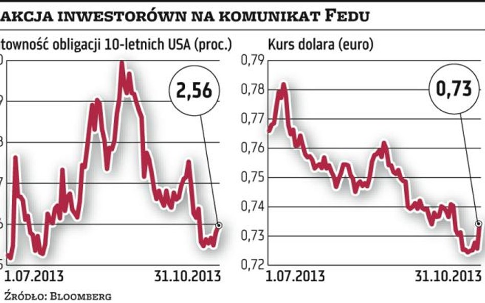 USA: Cięcie QE w 2014 r.?