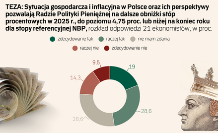 Stopy procentowe w dół w tym roku? Tak, ale nie w czerwcu