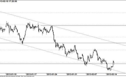 Kontrakt na WIG20 - wykres godzinowy