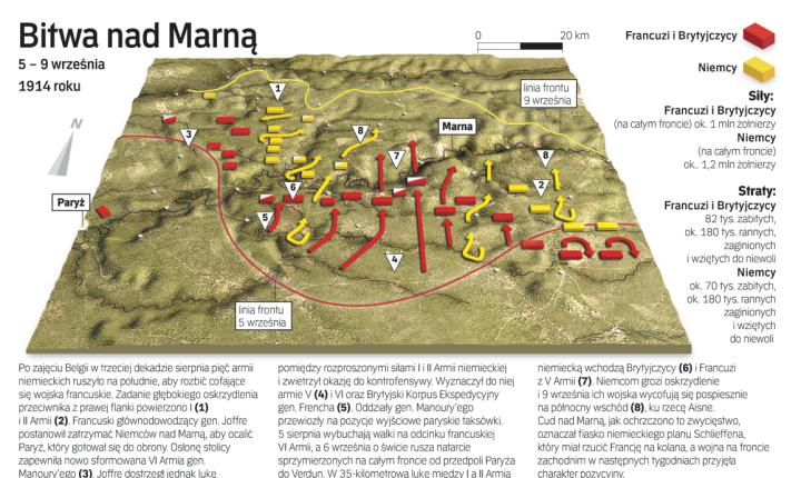 Bitwa Nad Marną - Rp.pl