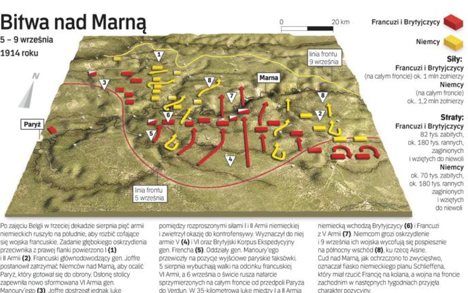 Bitwa nad Marną