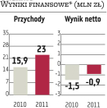 Organic: Trzy nowe marki na początku 2012 roku
