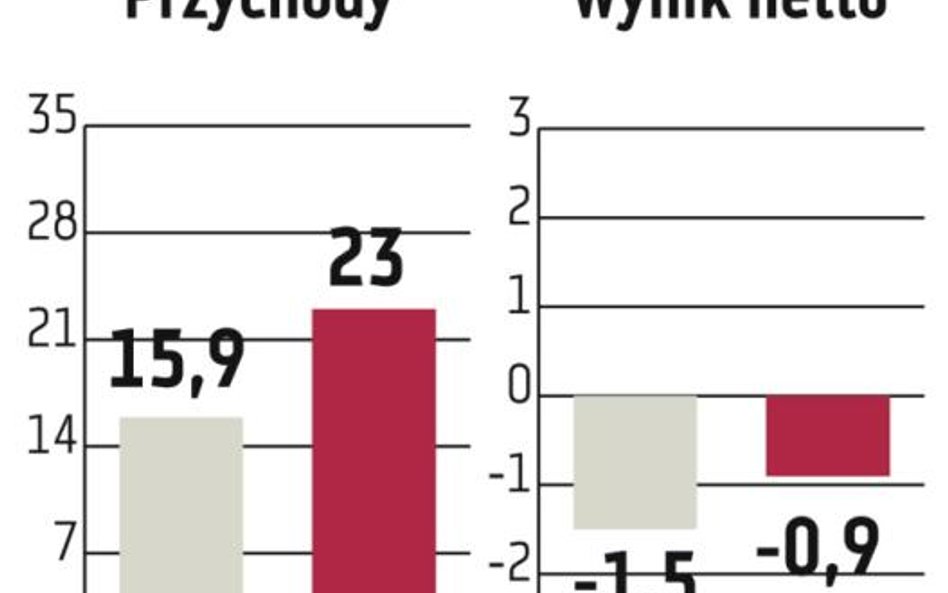 Organic: Trzy nowe marki na początku 2012 roku