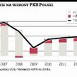 Unia pomaga nam rosnąć