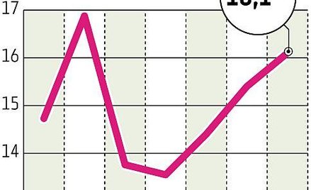 Jak uprościć rozliczenia