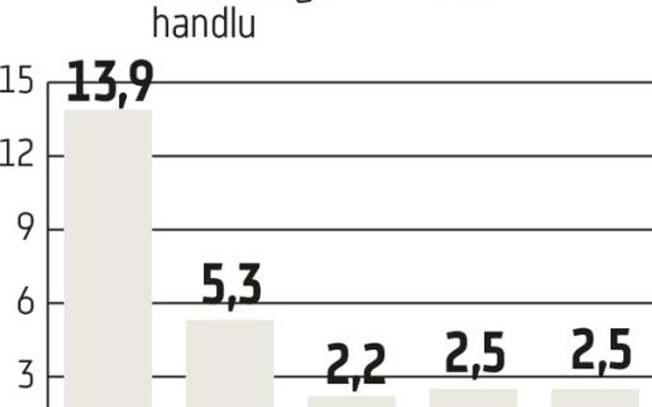 Zastrzyk energii dla światowej gospodarki