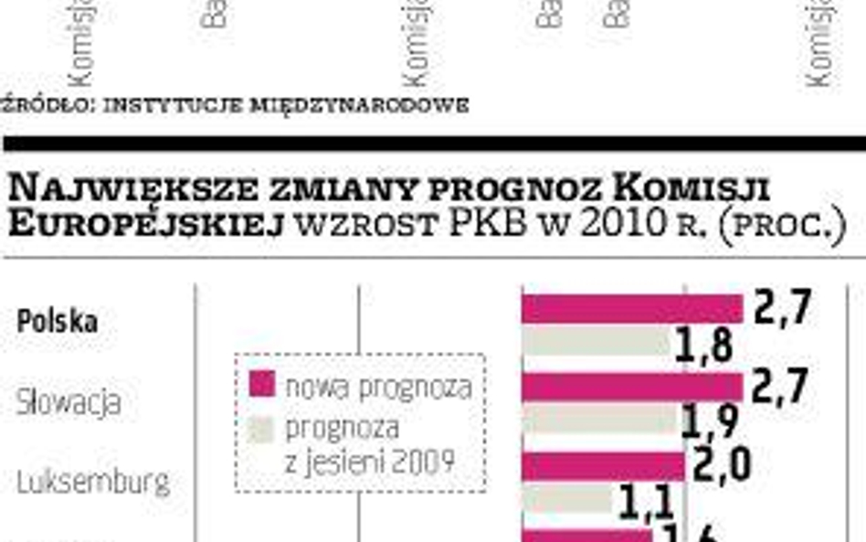 Lepsze prognozy gospodarcze dla krajów unijnych