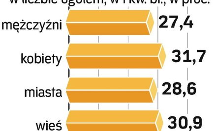 Długotrwale bezrobotni