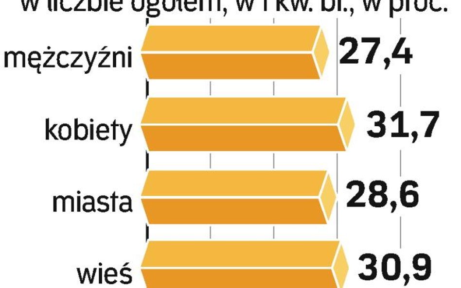 Długotrwale bezrobotni