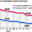 Ile zapłacimy za materiały wykończeniowe