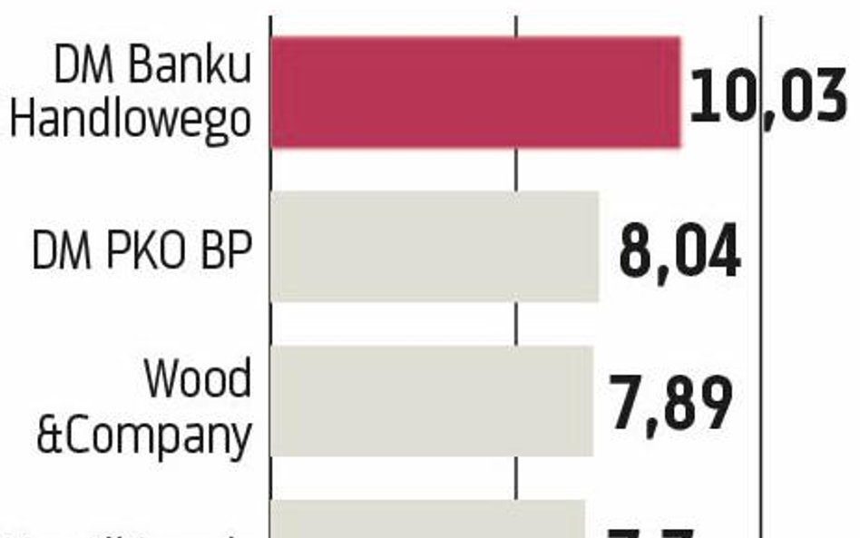 Lepiej nie znaczy dobrze