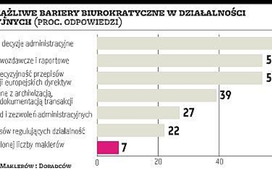 TFI, OFE i brokerzy są przeciwni zniesieniu licencji