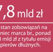 JSW ratuje się przed emisją