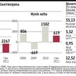 Śląsk odlicza do startu JSW