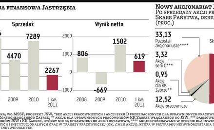 Śląsk odlicza do startu JSW