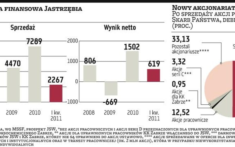 Śląsk odlicza do startu JSW