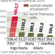 Sytuacja branży dojrzewa do zmiany stawek. Wszyscy czekają na PZU.