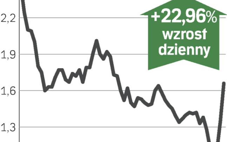 Miedź odzyskuje blask