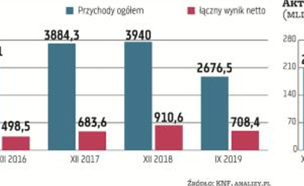 Przed mniejszymi TFI sporo biznesowych niewiadomych