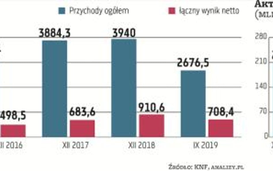 Przed mniejszymi TFI sporo biznesowych niewiadomych