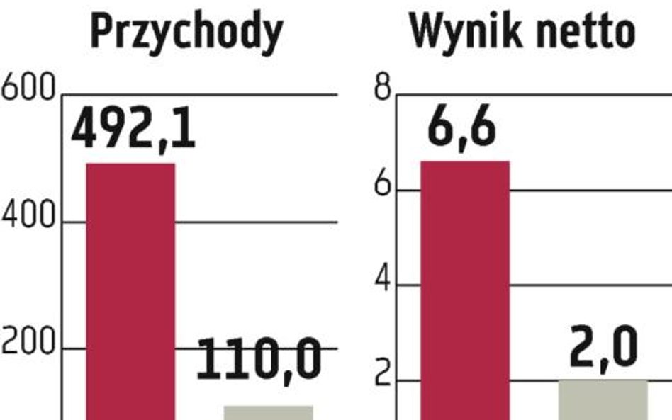 Graal: Będzie połączenie z Contimaksem