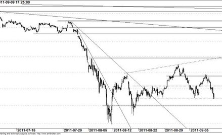 Kontrakt na WIG20 - wykres godzinowy