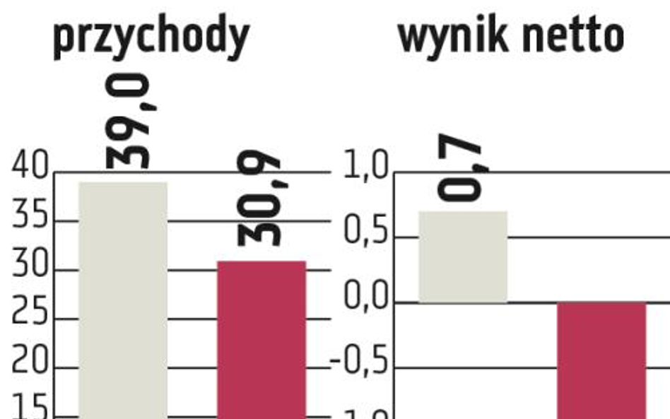 Radpol: To może być dla spółki bardzo trudny rok