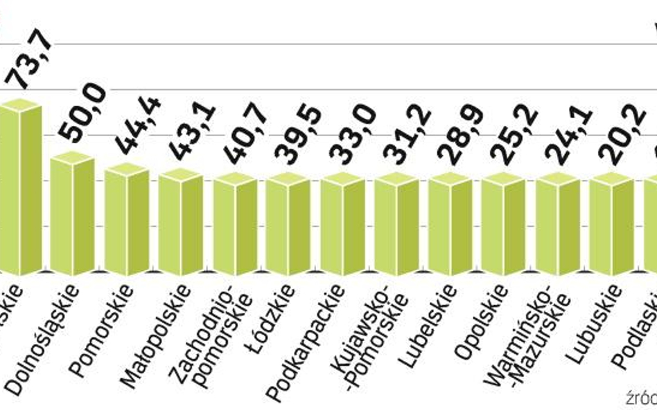 Samorządy negocjują przejęcie spółki PKP Przewozy Regionalne