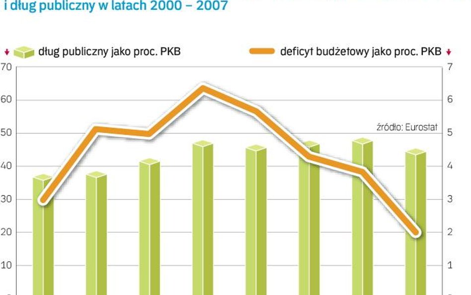 Budżet powinien oderwać się od cykli wyborczych