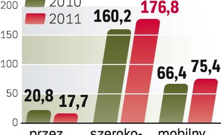 Opłaty za internet