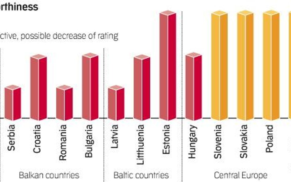 FINANCIAL CREDIBILITY BY COUNTRIES