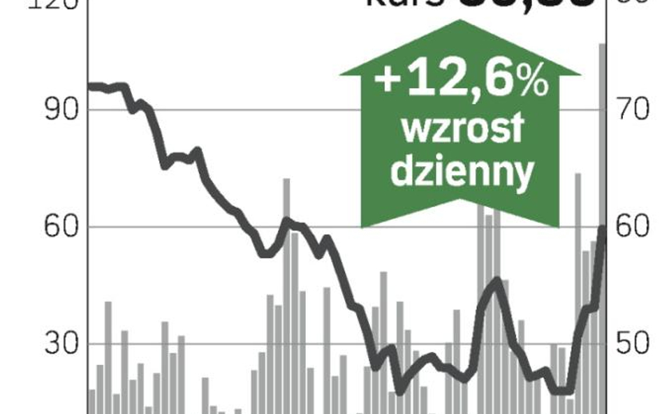 Polnord