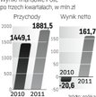 Coraz lepsze wyniki