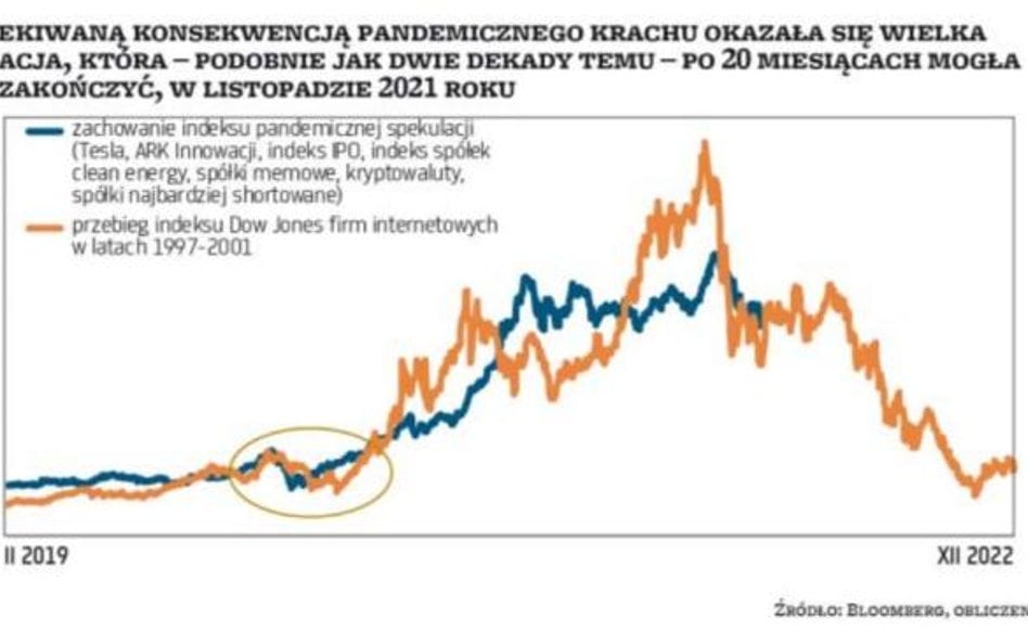 Niespokojny początek burzliwego roku na Wall Street