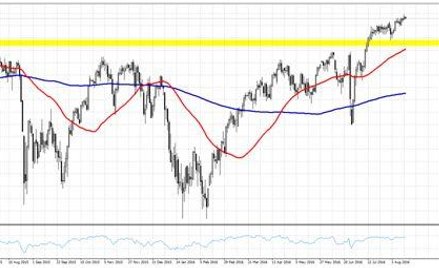 Amerykańskie indeksy na historycznych szczytach