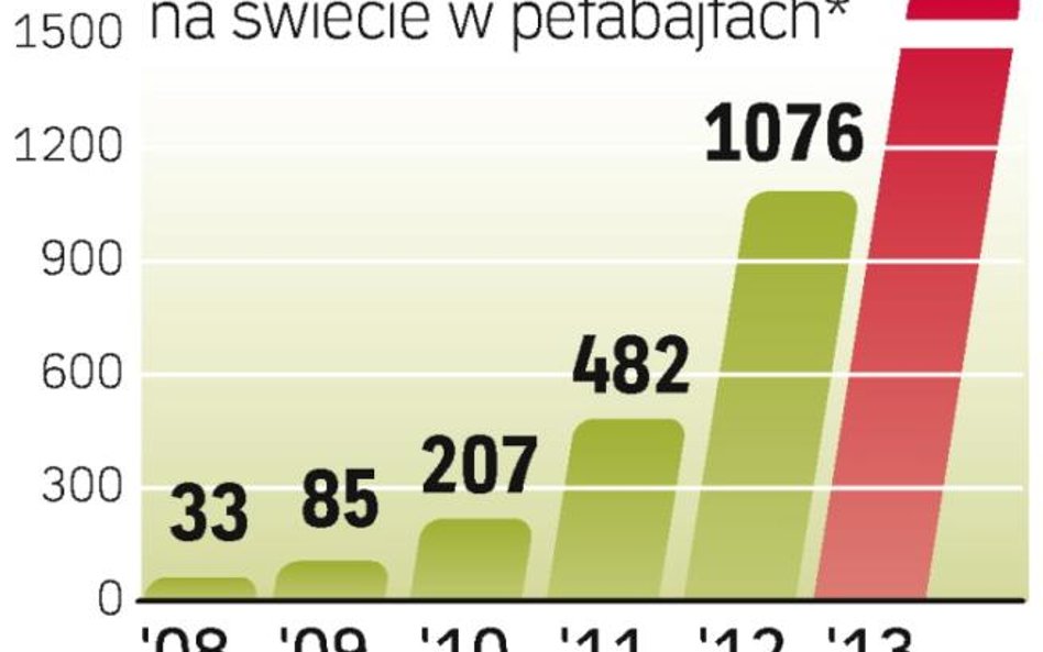 W latach 2008 – 2013 ilość danych przesyłanych w sieciach mobilnych na świecie będzie co roku rosła 