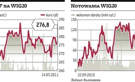 Rynek ETF czeka na swoich odkrywców