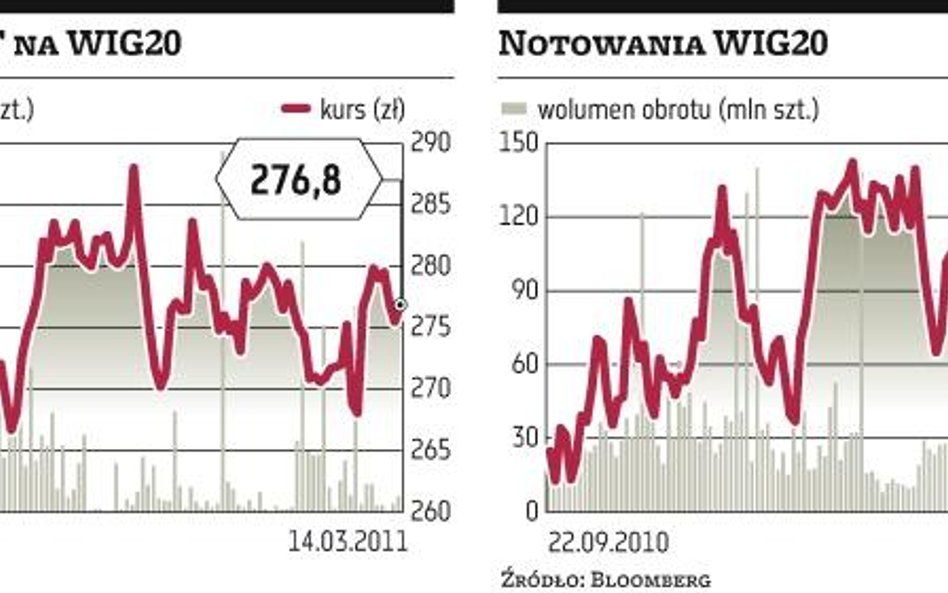 Rynek ETF czeka na swoich odkrywców
