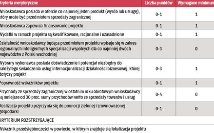 Kryteria merytoryczne dla działania „Internacjonalizacja MSP”