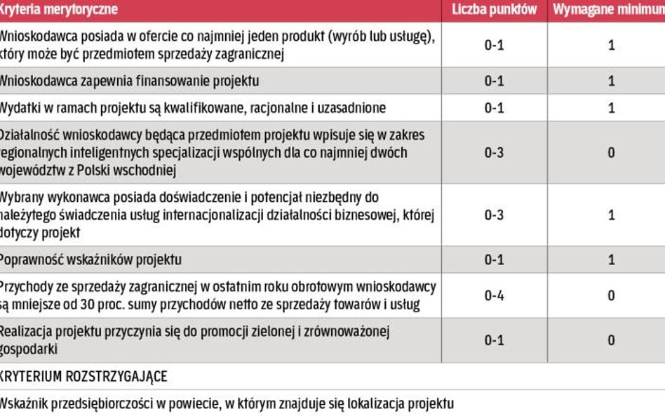 Kryteria merytoryczne dla działania „Internacjonalizacja MSP”