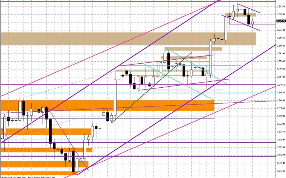 Wykres dzienny EUR/USD