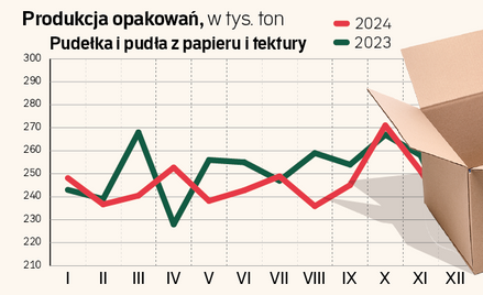 Resort klimatu przedstawia nowy model ROP. Nadal tajny, ale znamy szczegóły