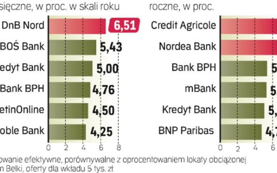 Najatrakcyjniejsze polisolokaty