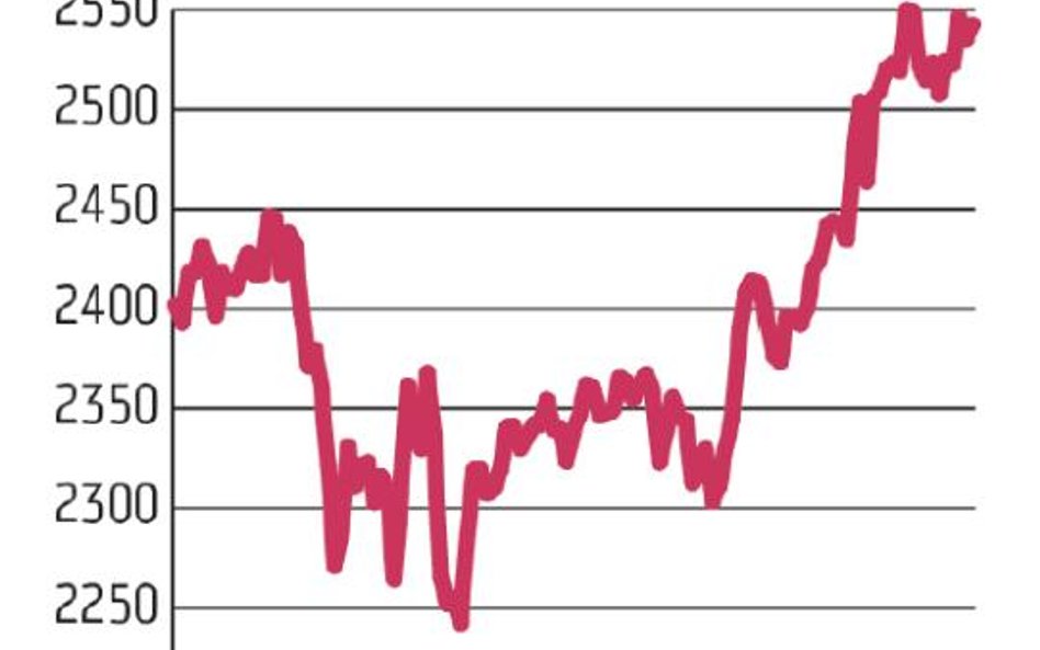 Warszawska giełda mocna na tle Europy