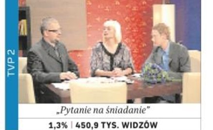Telewizja na śniadanie