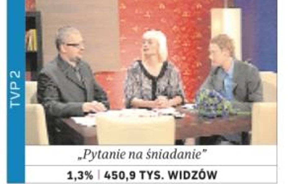 Telewizja na śniadanie