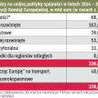 Polska liczy na 80 mld euro na lata 2014 – 2020