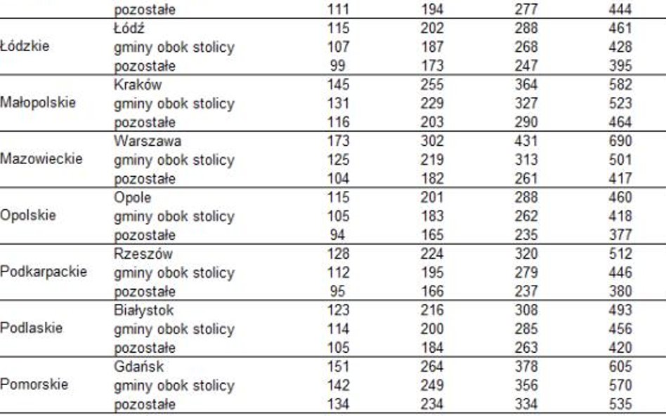 54 tysiące dopłaty do czynszu